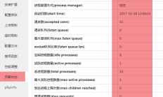 宝塔展示当前PHP状态情况，如请求数，启动日期，应用池