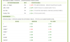 dedecms安装过程中一直提示数据库连接失败怎么办？